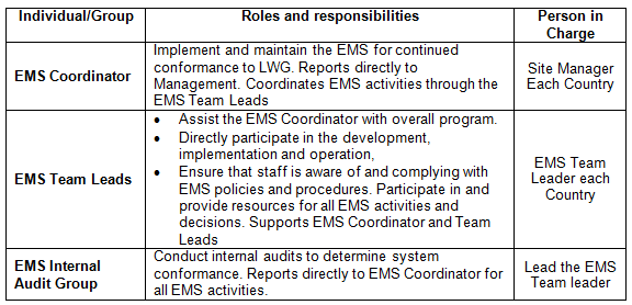 EMS Role