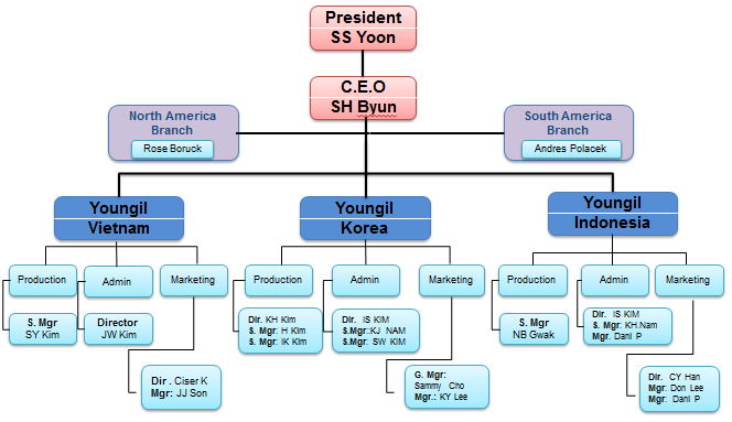 Youngil Management Team