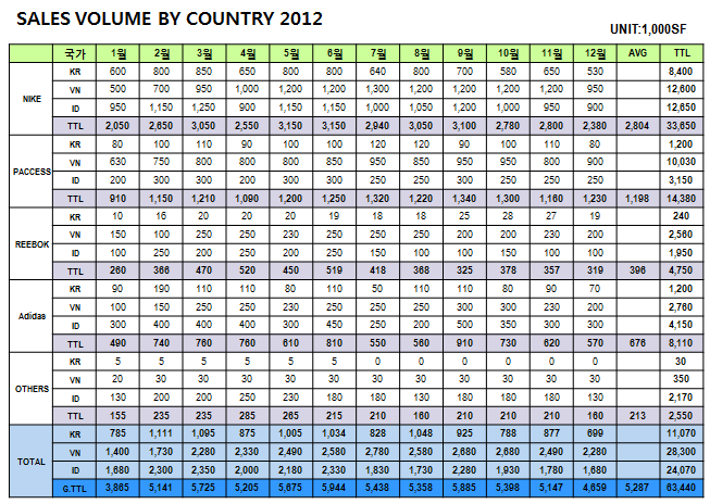 Sales Volume